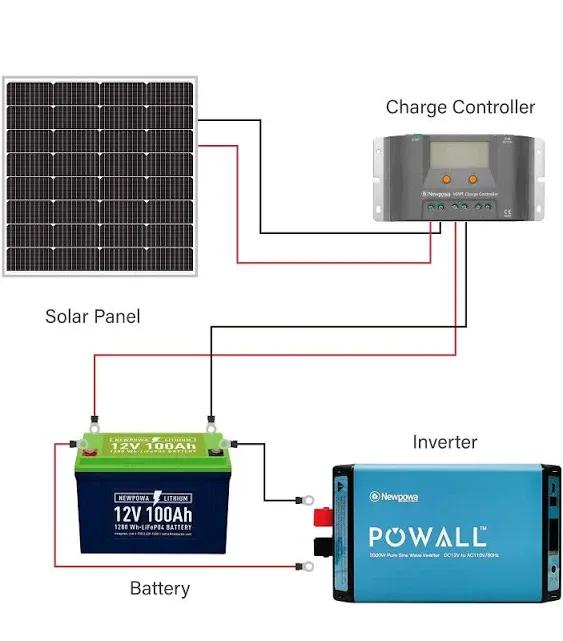 Newpowa 100W 12 Volt Monocrystalline Solar Panel 100W Classic 12V Compact Design High Efficiency Module RV Marine Boat Off Grid (100W /Mounts)