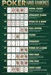 Winning Poker Hand Rankings Chart Game Room Cards Royal Flush Man Cave Cool Wall Decor Art Print Poster 12x18