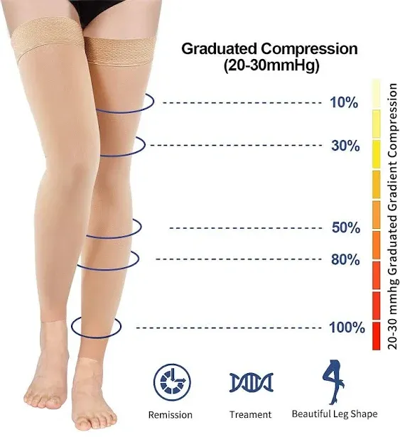 Ktinnead Thigh High Compression Stockings Footless 20-30mmHg for Men & Women