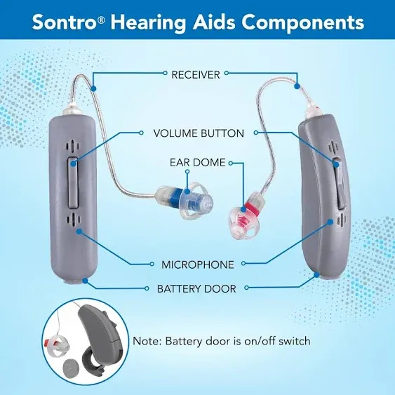 Sontro® Self-Fitting OTC Hearing Aids