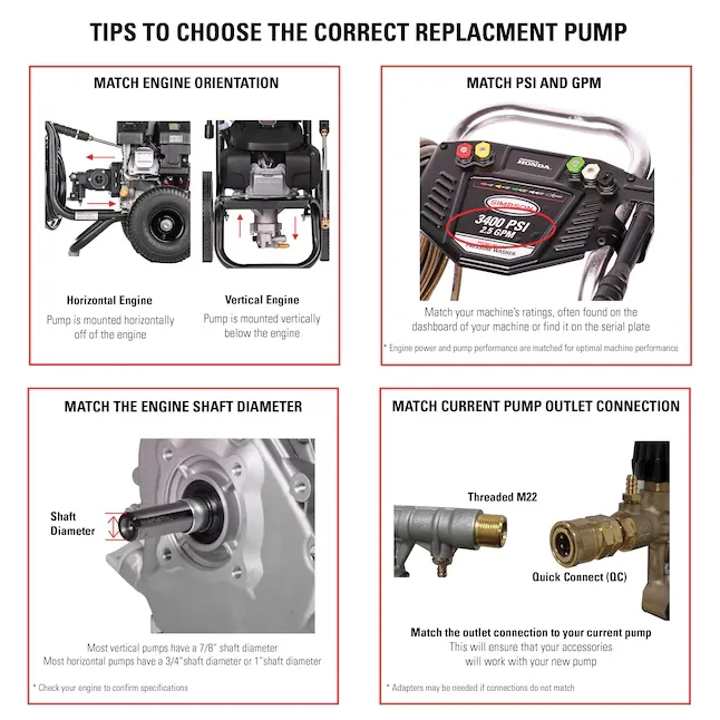 AAA 3800 PSI at 3.5 GPM Industrial Triplex Plunger Pump Kit, 90038