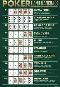 Winning Poker Hand Rankings Chart Cards Royal Flush Man Cave Betting BestHighest