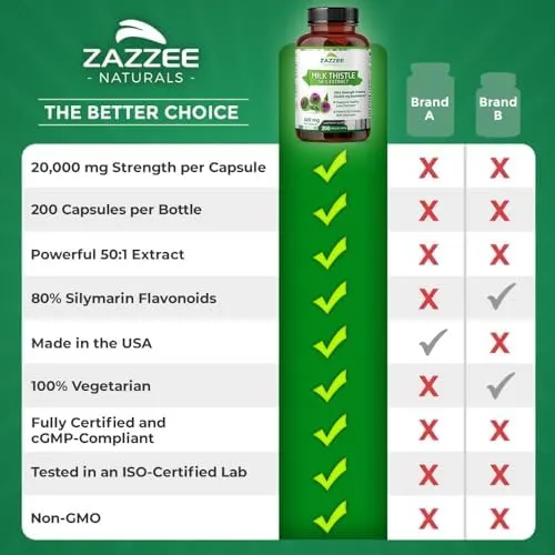 Zazzee Organic Milk Thistle Extract