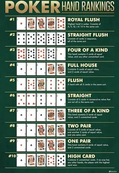 Poster Foundry Winning Poker Hand Rankings Chart Game Room Cards Royal Flush Man Cave Betting Best Highest Ace Gambling Cool Wall Art Print Poster