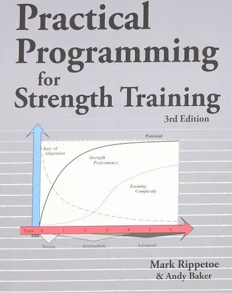 Practical Programming for Strength Training