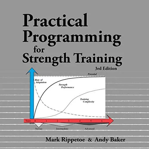 Practical Programming for Strength Training