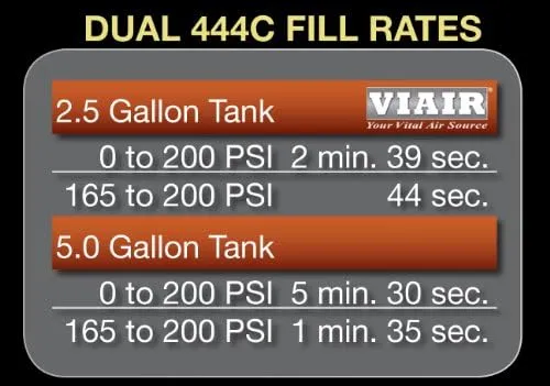 Viair 44432 VIAIR 444C 200 PSI Dual Value Pack - Chrome