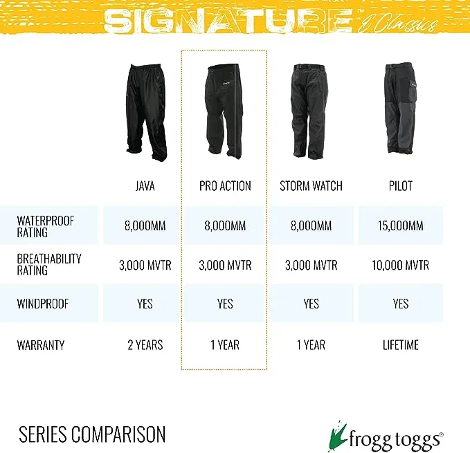 Frogg Toggs Men's Classic Pro Action Pants, Black, XL