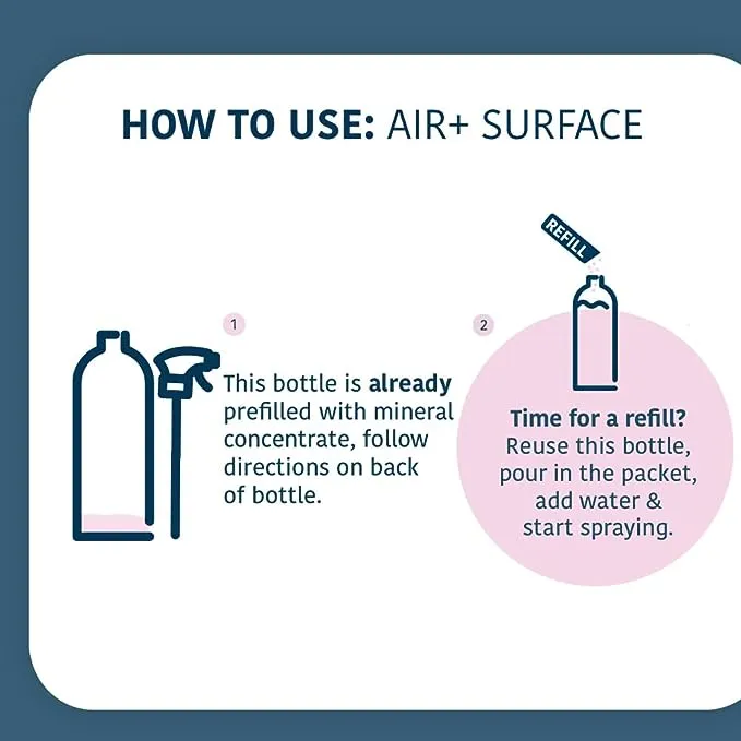 Allergen Spray, Pets, Dust Allergies & More, Air & Surface Control, Just Add Water, Bottle with One Refill, Over 64oz Total