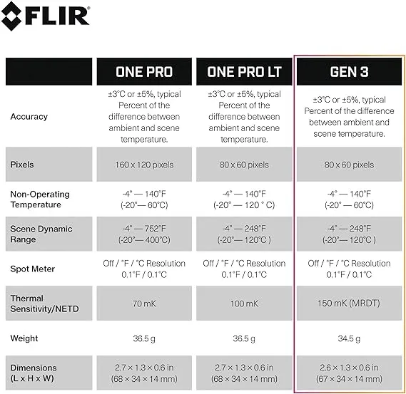 FLIR One Edge Pro Thermal Camera, iOS/Android