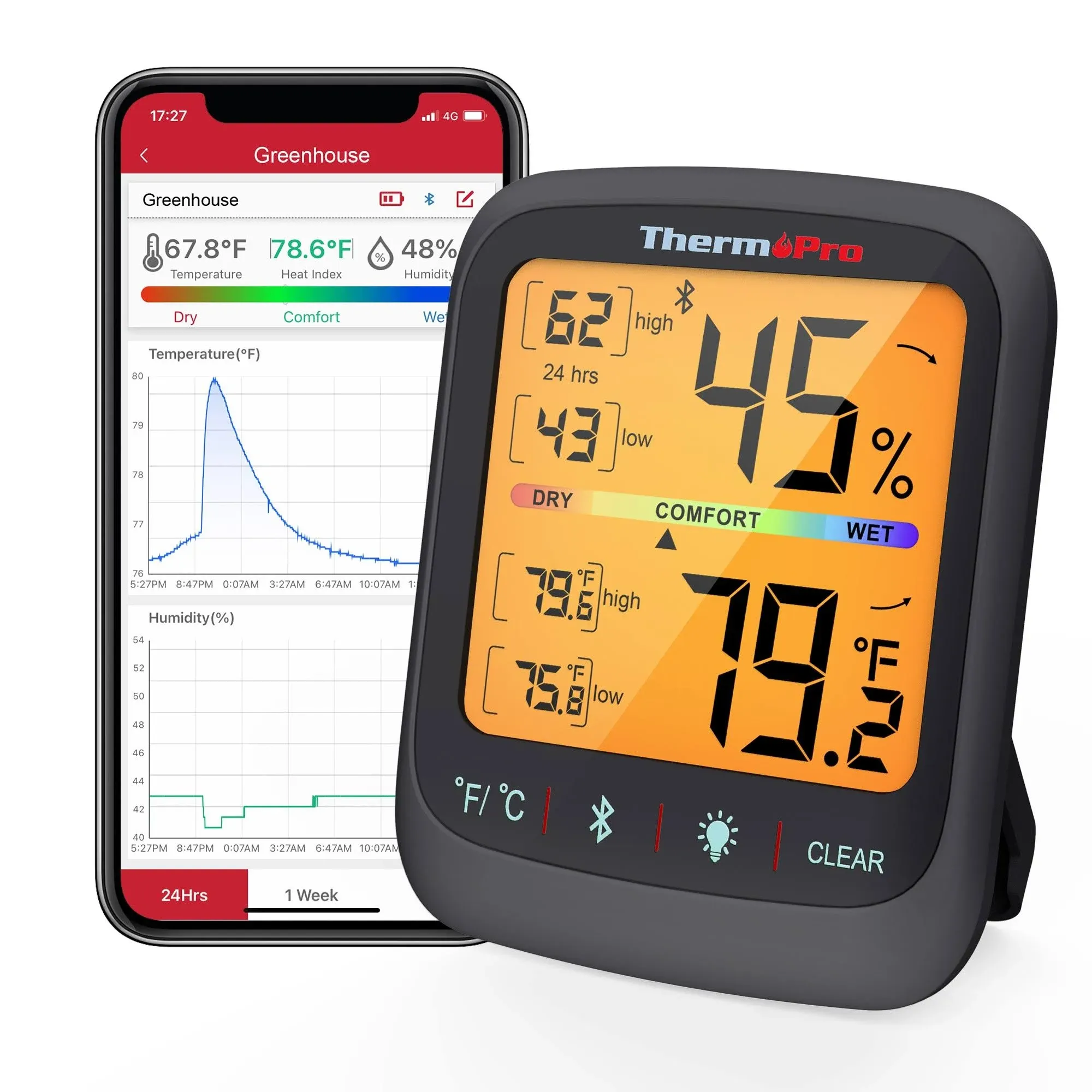 ThermoPro Bluetooth Hygrometer Thermometer, 260FT Wireless Remote and Humidity