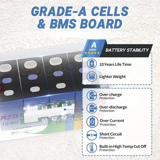 Redodo 12V 100Ah Lithium Battery