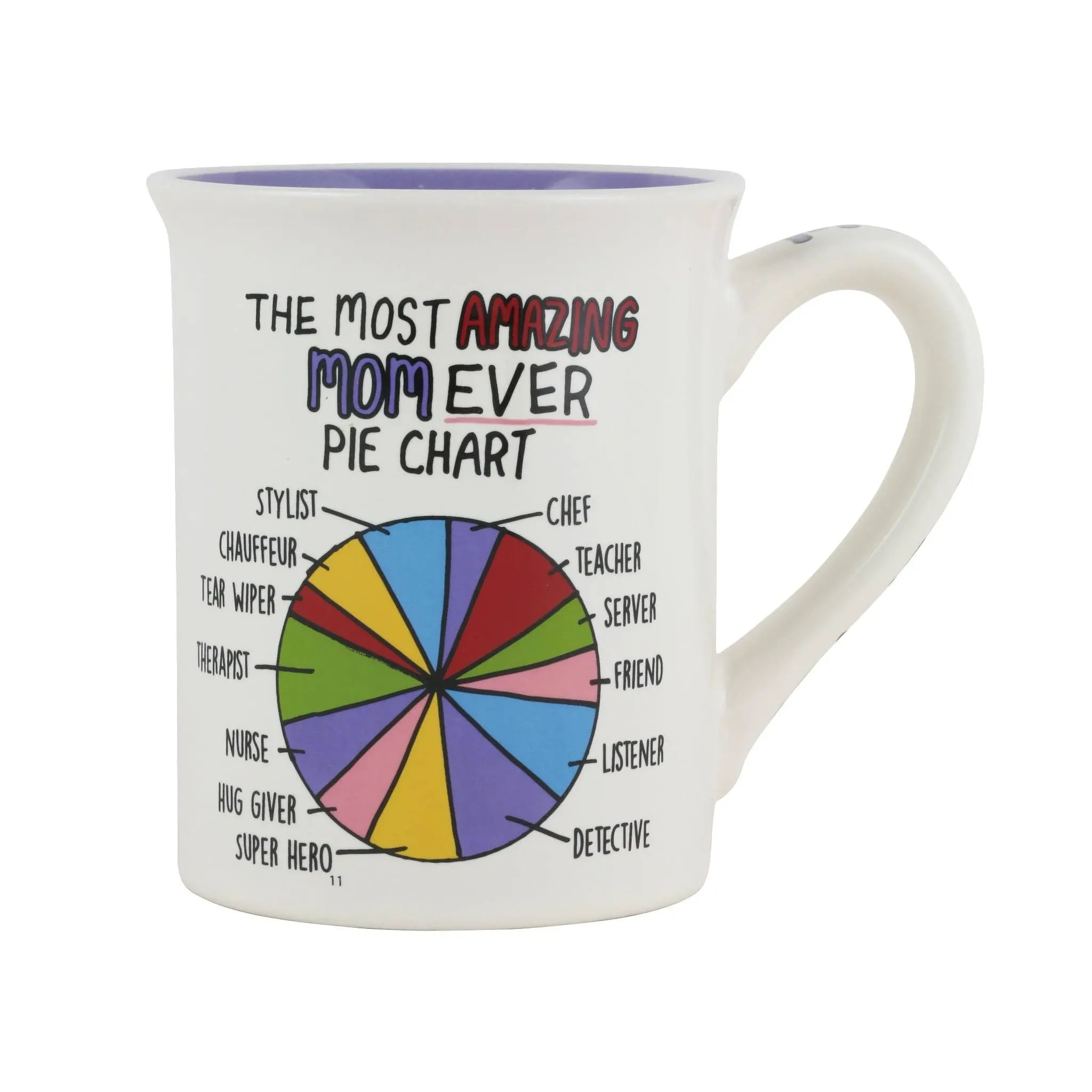 Mom Pie Chart Mug