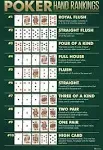 Winning Poker Hand Rankings Chart Game Room Cards Royal Flush Man Cave Betting Best Highest Ace Gambling Cool Wall Art Print Poster 12x18